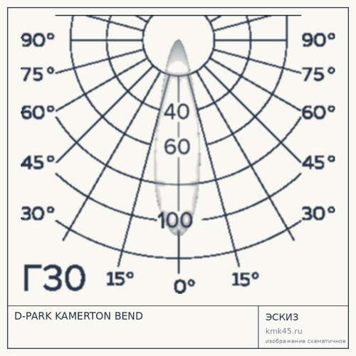 D-PARK KAMERTON BEND