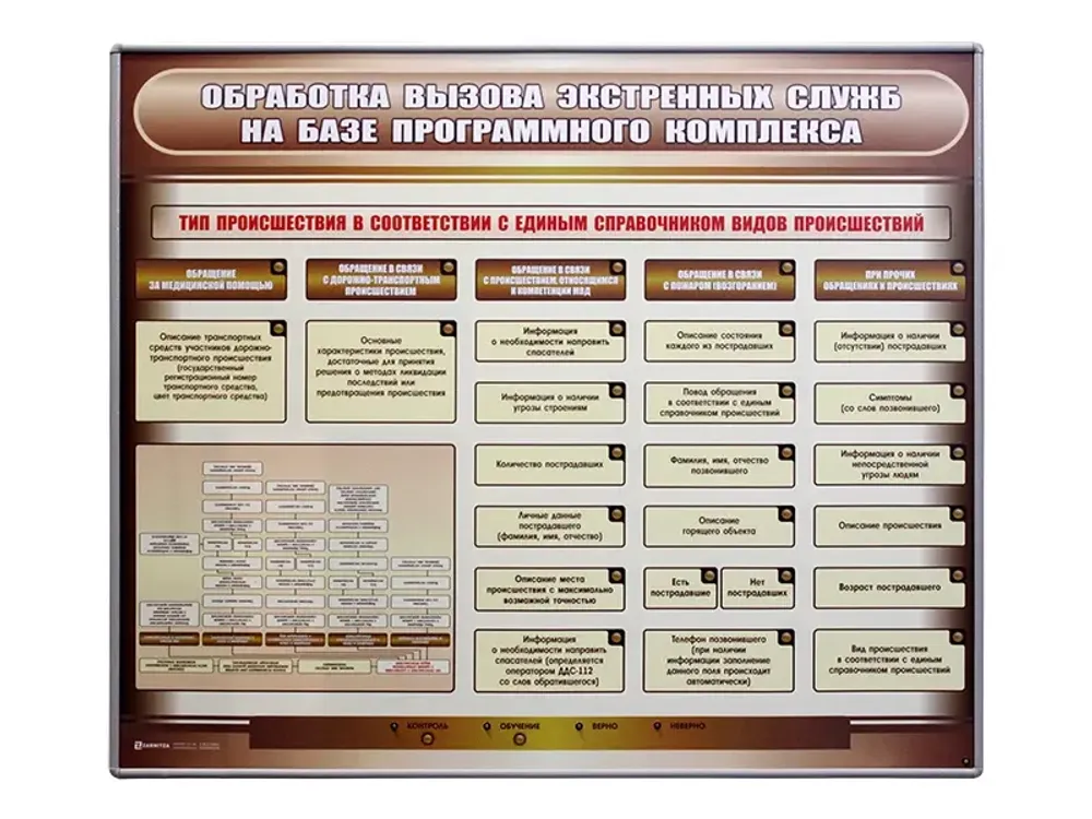 Интерактивный стенд-тренажер для отработки процедуры вызова экстренных служб Интерактивный стенд-тренажер для отработки процедуры вызова экстренных служб