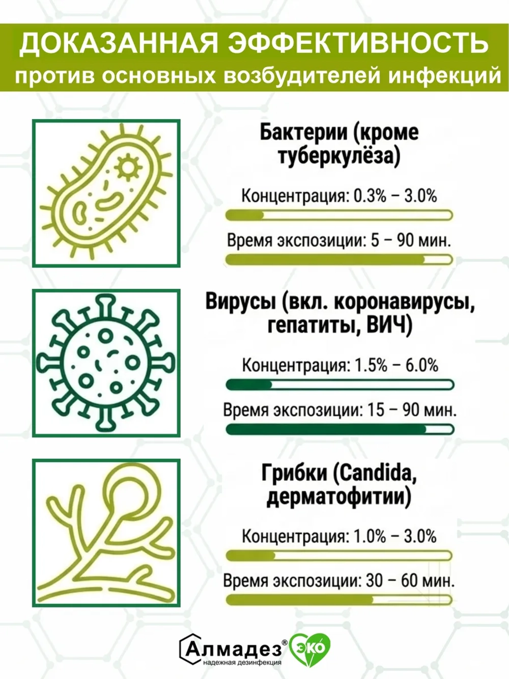 Дезинфицирующее средство концентрат Эко 5 л