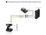 Камера SIYI A8 mini c трехосевым подвесом