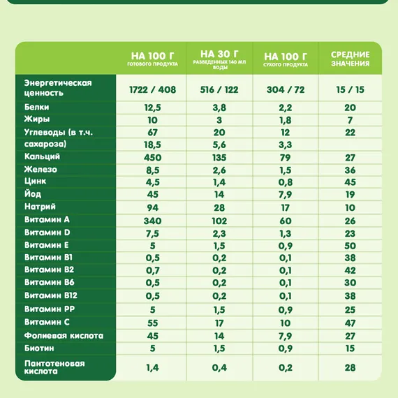 Каша Gipopo молочная овсяная 180г с 5 месяцев