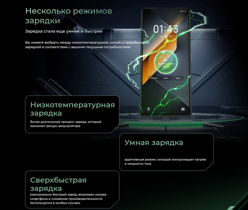 Смартфон TECNO POVA 6 Pro, 5G, 12GB RAM, 256GB ROM, AMOLED, камера 108MP, NFC, Серый