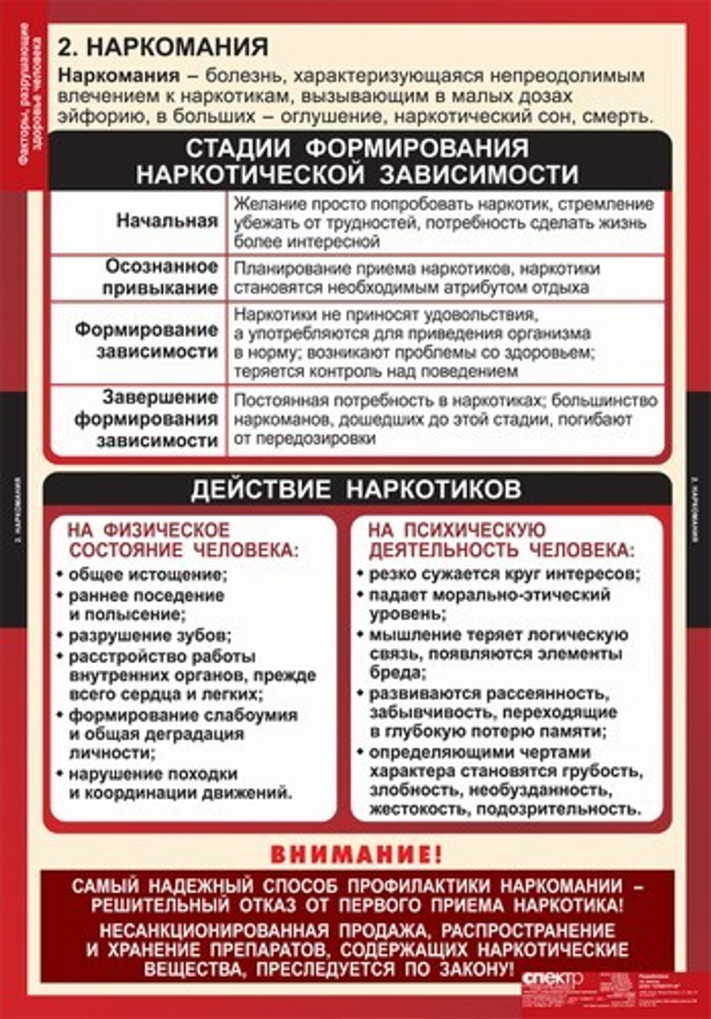 Факторы, разрушающие здоровье человека (8 таблиц, 68х98 см)