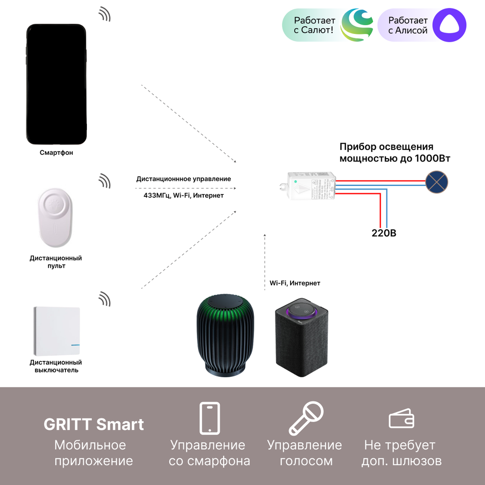 Умный беспроводной выключатель GRITT Practic 1кл. розовое золото комплект: 1 выкл. IP67, 1 реле 1000Вт 433 + WiFi с управлением со смартфона, A181101RGWF