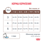 Royal Canin Gastrointestinal Kitten Гастроинтестинал Киттен Корм сухой диета для котят от 2 до 10 месяцев при нарушениях пищеварения 350г
