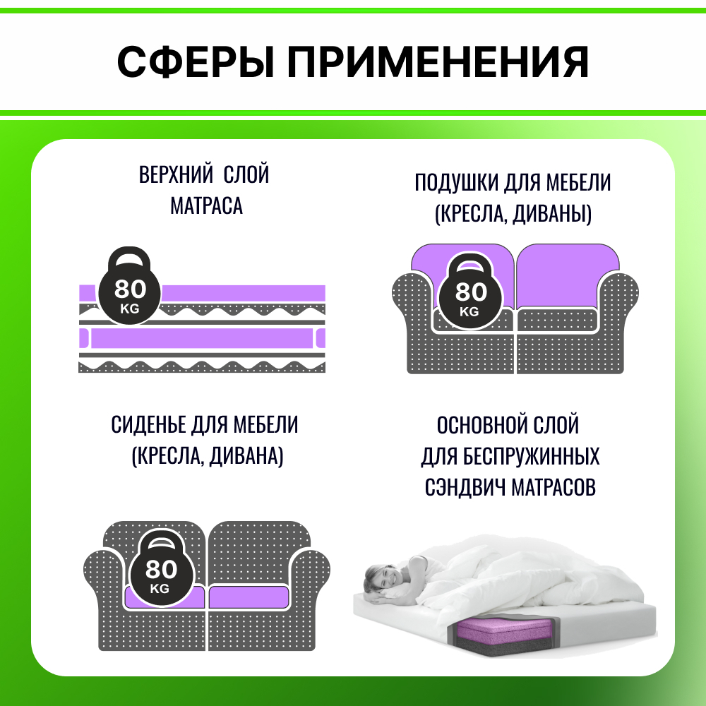 Поролон EL 2842 толщиной 6 см, жесткость 4.2 кПа, плотность 28кг/м3