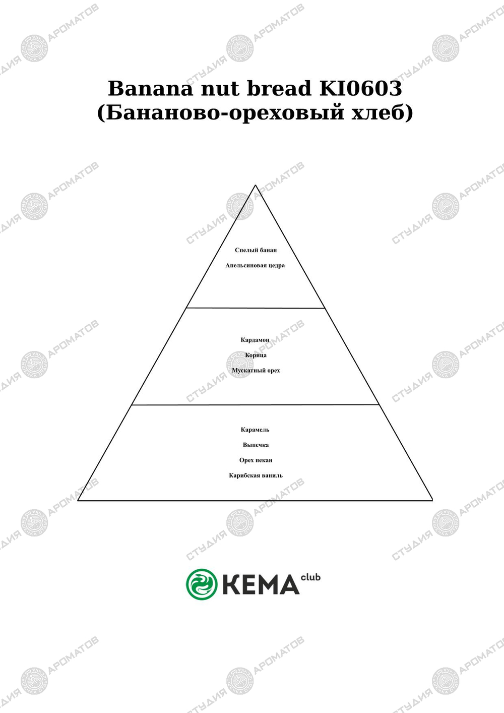 Отдушка по мотивам Candle Science — Бананово-ореховый хлеб