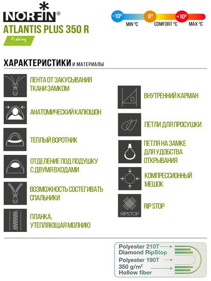 Спальник NORFIN Atlantis Plus 350