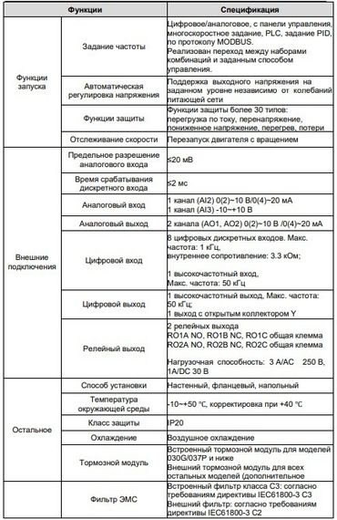 Преобразователь частоты INVT GD200A-7R5G/011P-4 7,5/11 кВт 380В