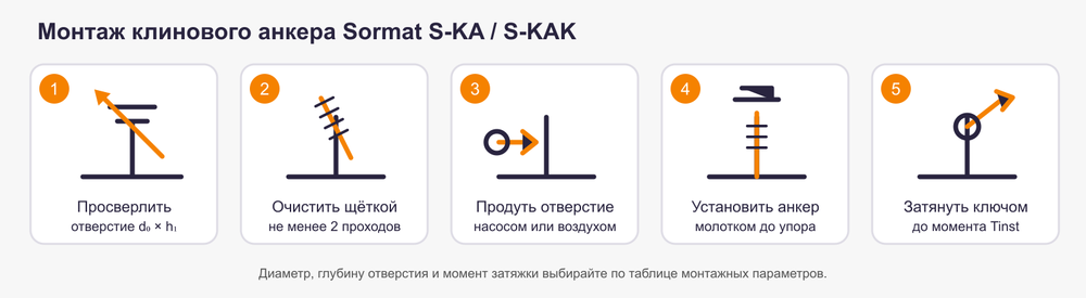 Клиновой анкер Sormat S-KAK max 8.8 Blackdized Plus M12×130