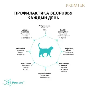 Сухой корм Premier Cat Lamb&Turkey Sterilised для стерилизованных кошек из свежего мяса ягненка с индейкой