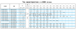 Насосный агрегат моноблочный фланцевый Calpeda NM 40/16A 400/690/50 Hz