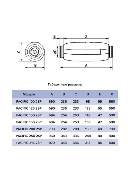 Вентилятор канальный PACIFIC D100 шумоизолированный осевой 2скор. ERA PRO