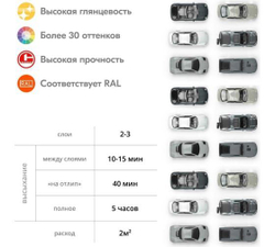 Эмаль универсальная черная матовая RAL-9005 KUDO, 140 мл