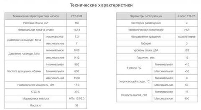 Насос Г12-25М
