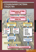 Комплект таблиц "Обществознание 10-11 класс" (11 табл)