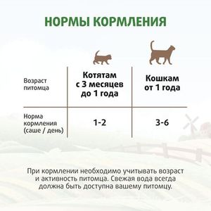 Крем-лакомство Ферма кота Федора для кошек и котят из курицы, 4 шт х 15 г