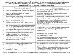 Укладка для оснащения поездов пригородного сообщения и вагонов дальнего след. приказ 258Н м.3791