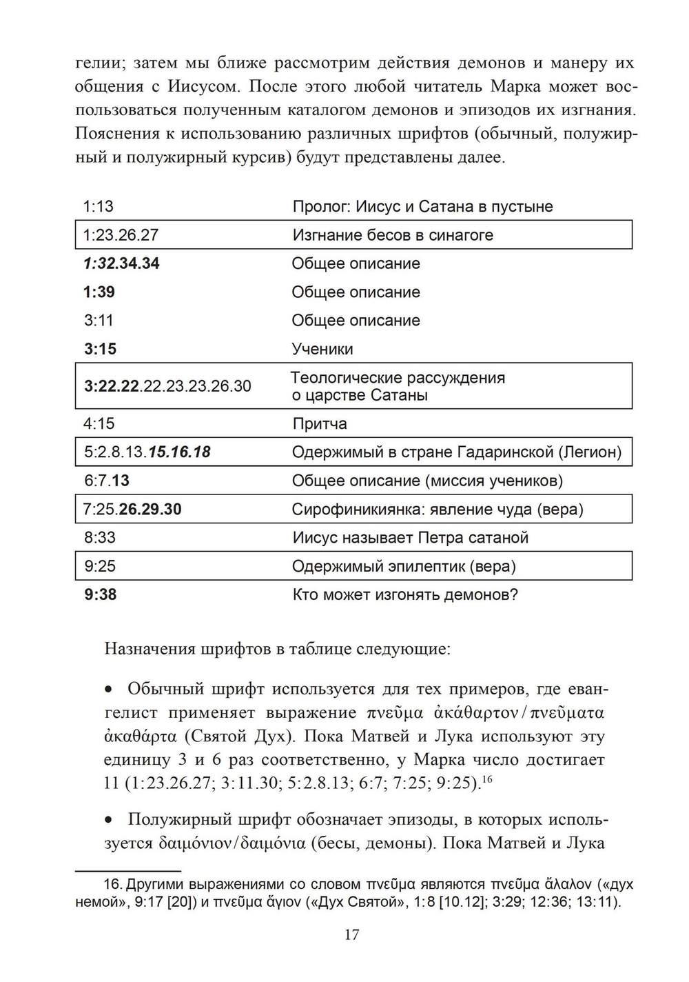 Демоны и дьявол в представлении христиан древности и Средневековья