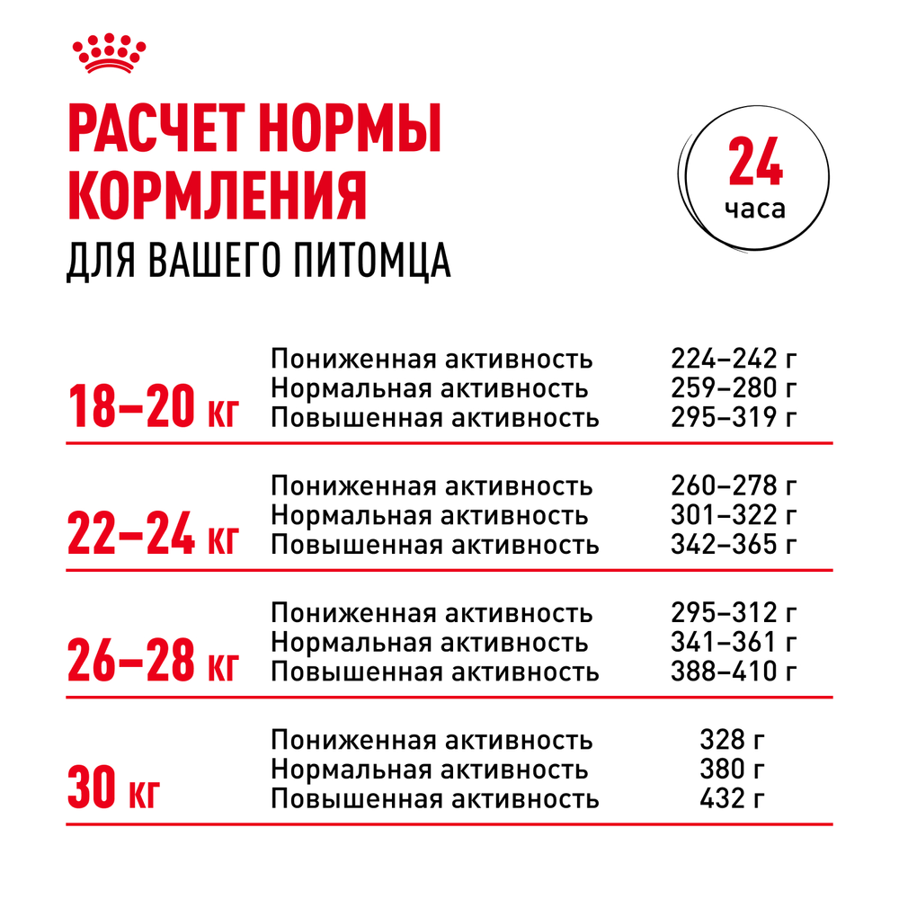 Royal Canin Bulldog Adult Бульдог Эдалт Корм сухой для взрослых собак породы Бульдог от 12 месяцев 3кг