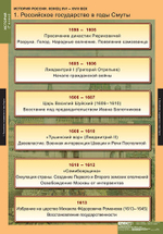 Комплект таблиц "История России 7 кл."; 9 таблиц