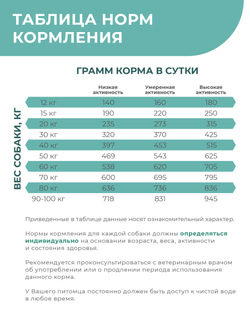 Корм для собак средних и крупных пород SF Retina Develop, (аномалии развития сетчатки (дисплазия сетчатки)), 3 кг, QUATTRO