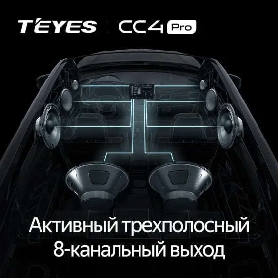Монитор 13 дюймов TEYES CC4 PRO 8/128 4G