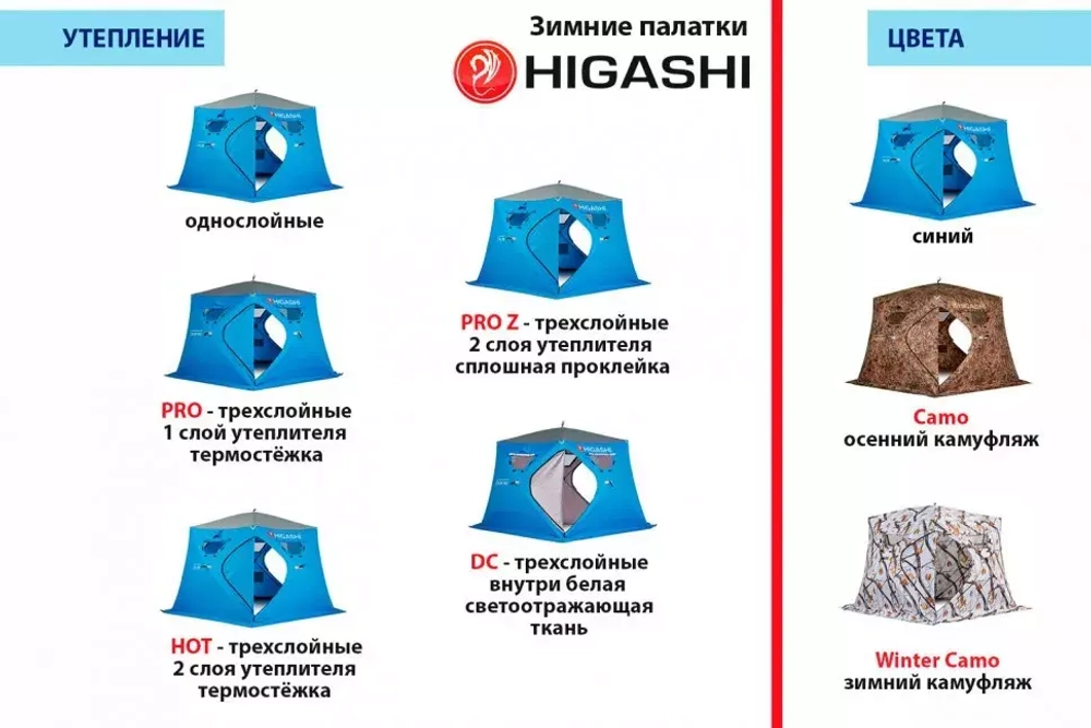 Палатка Higashi Winter Camo Yurta