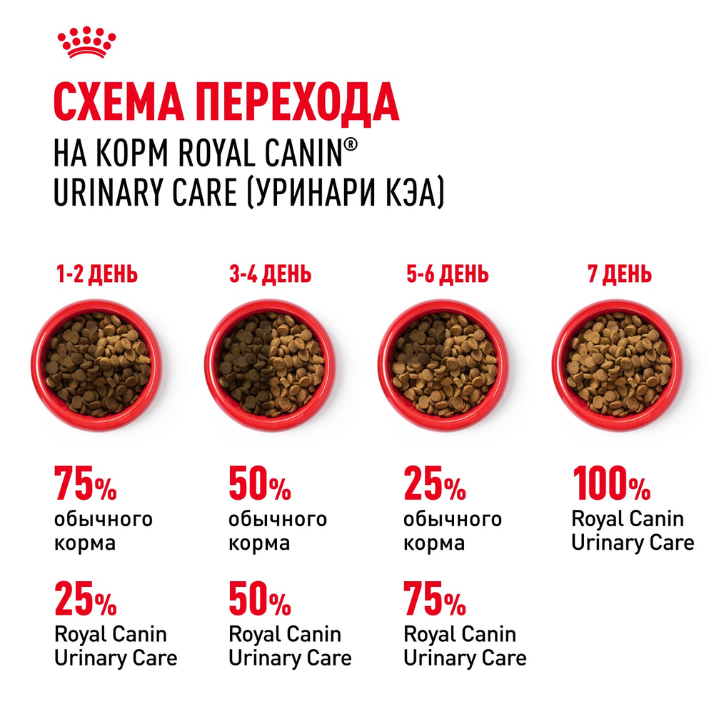 Royal Canin Urinary Care Уринари Кэа Корм сухой диета для взрослых кошек для поддержания здоровья мочевыделительной системы 2кг