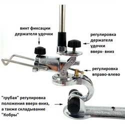 Механизм регулировки держателя удочки КОБРА