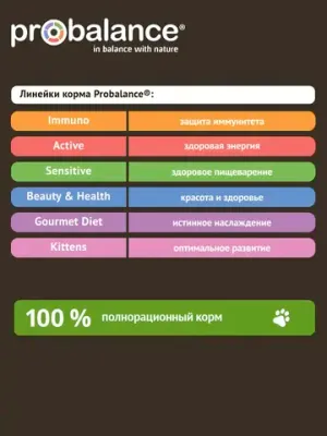 Сухой корм ProBalance Adult Hairball для кошек, облегчающий выведение шерсти