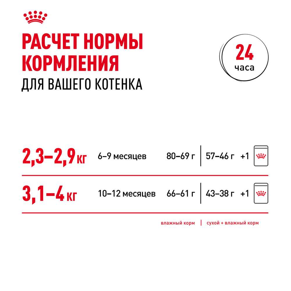Royal Canin Kitten Sterilised Киттен Стерилайзд Корм влажный для кастрированных и стерилизованных котят в возрасте от 6 до 12 месяцев желе 85г