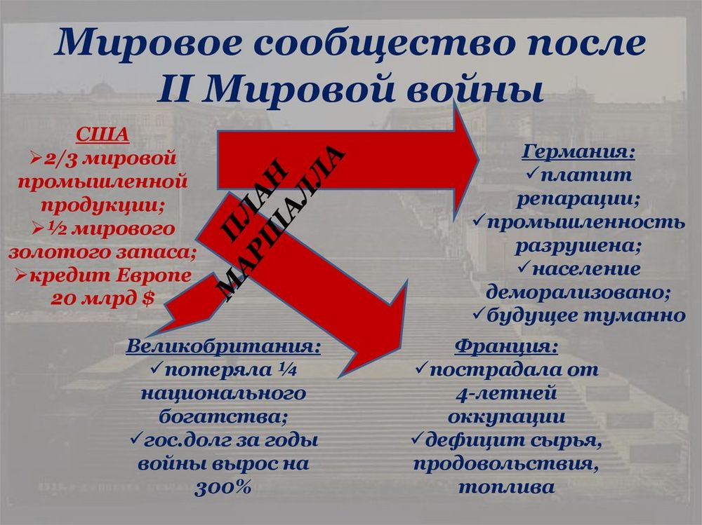 Мир в начале ХХ в. — купить по ФГОС | Учебный стандарт