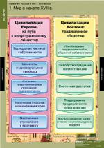Комплект таблиц "Развитие России в XVII-XVIII веках"; 8 таблиц