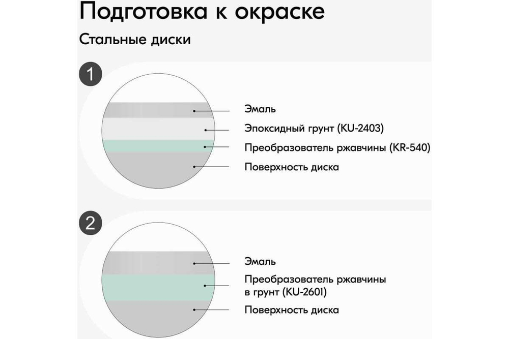 Краска-аэрозоль Kudo серая 520мл для дисков
