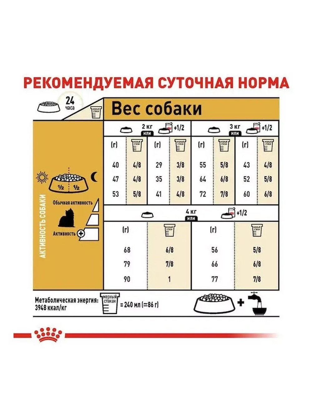 ROYAL CANIN Yorkshire Terrier Adult (Роял Канин Йоркширский терьер) корм сухой для собак15 кг