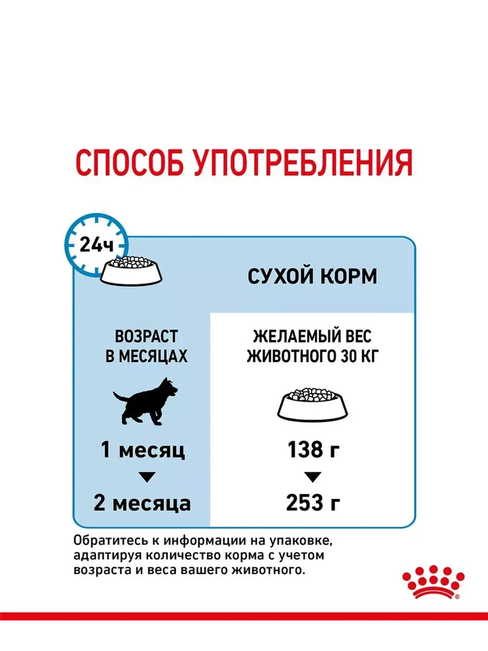 ROYL CANIN XI STARTER MOTHER & BABYDOG 1-2months PRO (РОЯЛ КАНИН МАКСИ СТАРТЕР МАЗЕ ЭНД БЭБИДОГ 1-2 месяца корм сухой для собак Maxi Starter 18 кг.