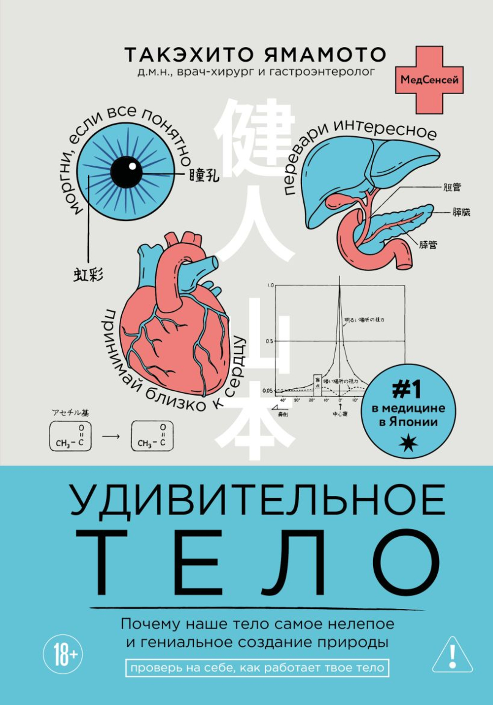 Удивительное тело
