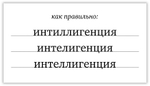 Орфограф. Карта