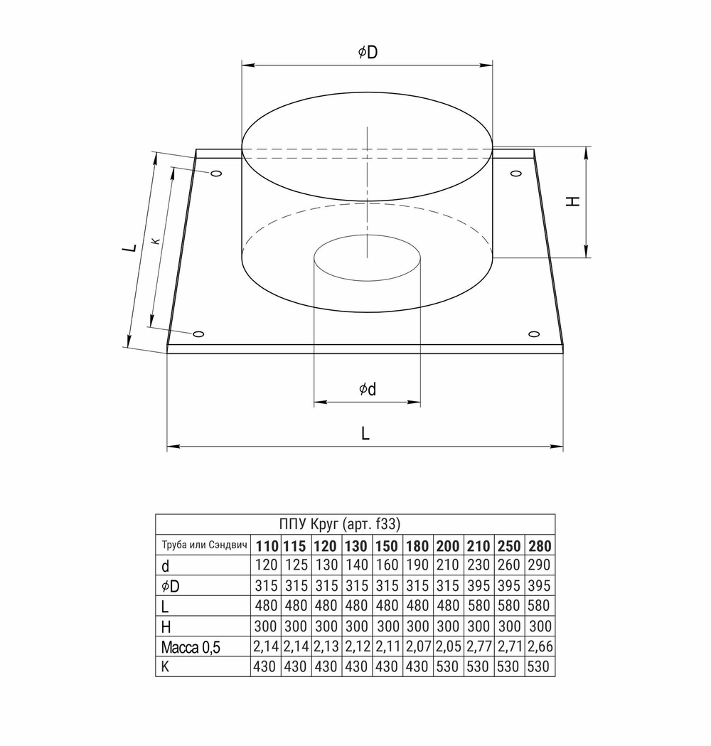 Потолочно проходной узел (430/0,5 мм) max t=200° C Ф130