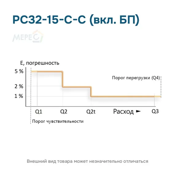 РС32-15-С-С (вкл. БП)