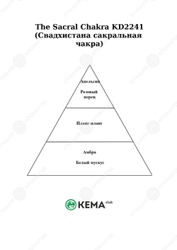 Отдушка Чакра сакральная Свадхистана NEW!!!