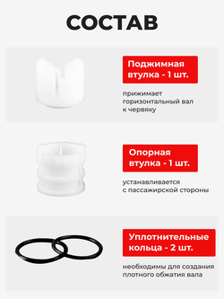 Ремкомплект рулевой рейки для ЭУР Honda Partner (II) (03.2006-08.2010) (R-57)