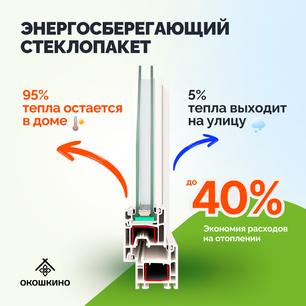 Пластиковое окно пвх, двухстворчатое, поворотно-откидное, однокамерный стеклопакет, GreenTech 58, белое.