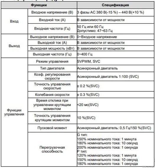 Преобразователь частоты INVT GD200A-2R2G-4 2,2 кВт 380В