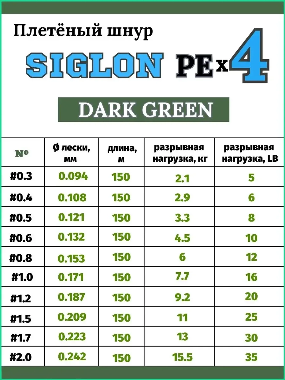 Шнур плетеный Siglon PEx4 150м