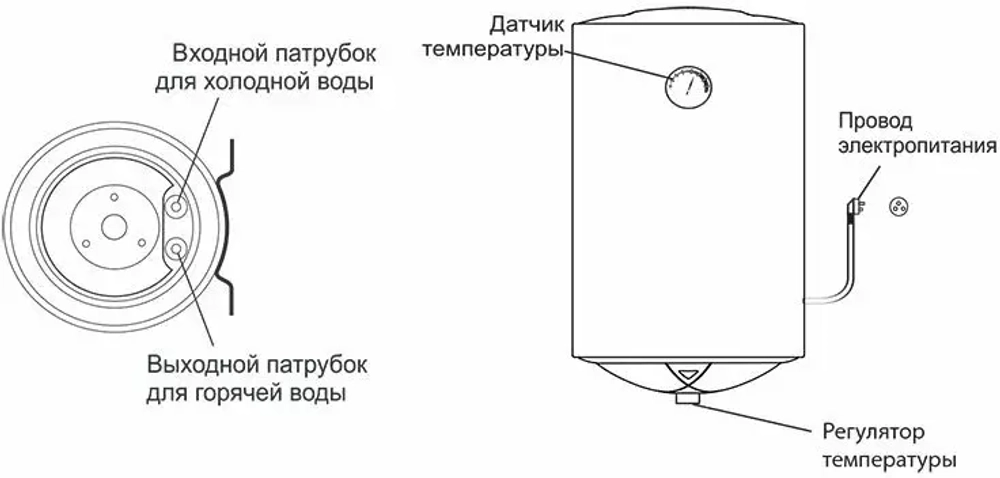 Накопительный электрический водонагреватель Oasis VL-30 L