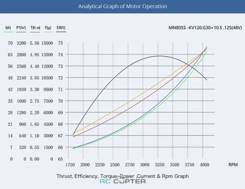 T-Motor MN805-S KV120