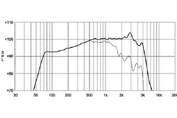 EighteenSound 10NMB420/8 среднебасовый динамик, диаметр 10 дюймов, 1000Вт