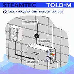 Steamtec TOLO М 90 - 9 кВт, парогенератор для хамама и турецкой бани, бюджетная серия